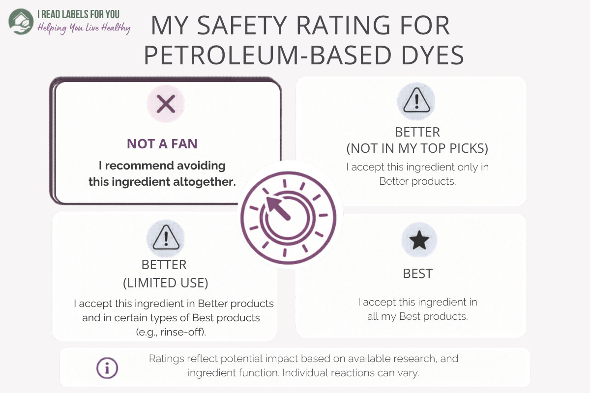 Infographic depicting the I Read Labels For You Safety Rating For Petroleum-Based Dyes