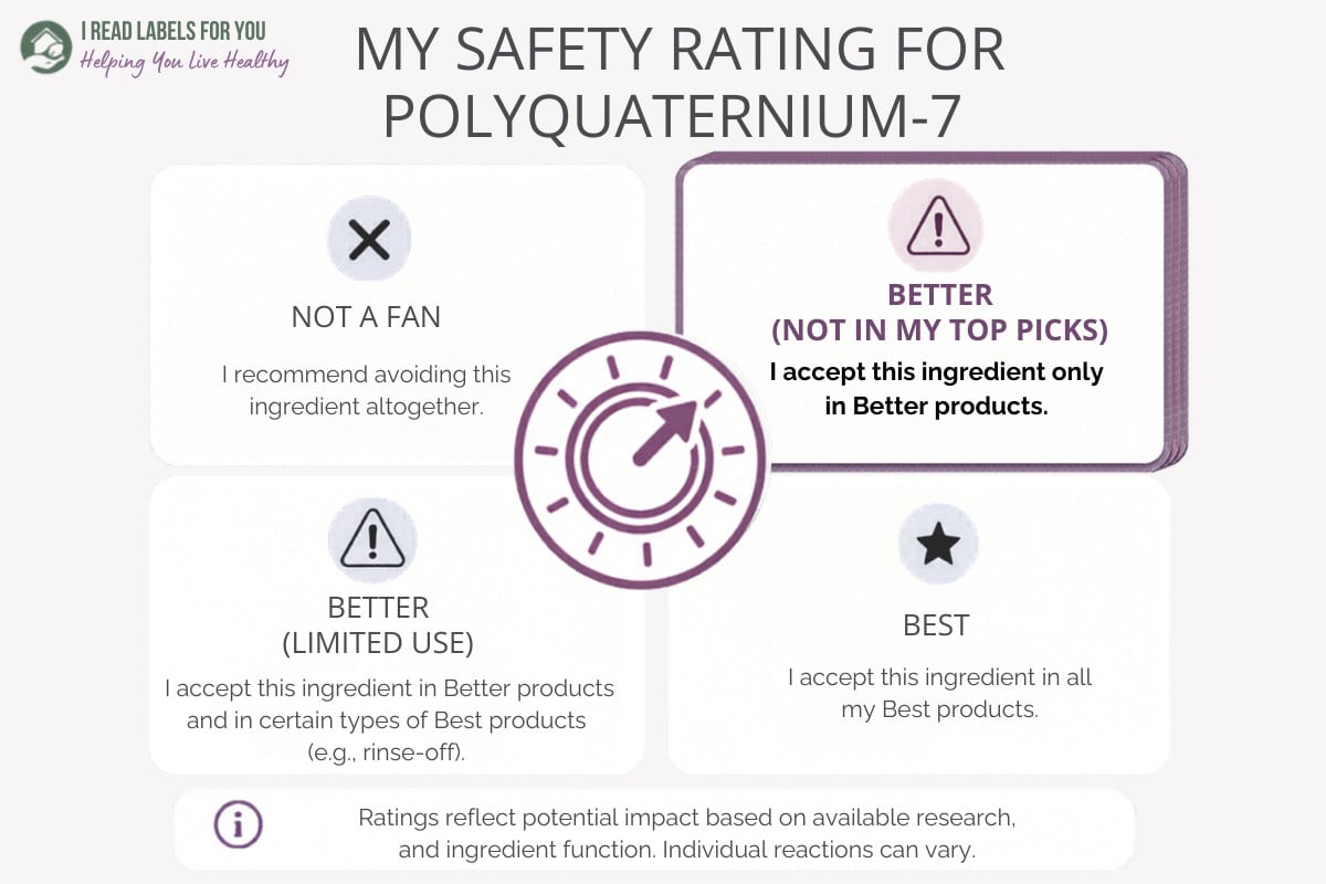 Infographic depicting the I Read Labels For You Safety Rating For Polyquaternium-7