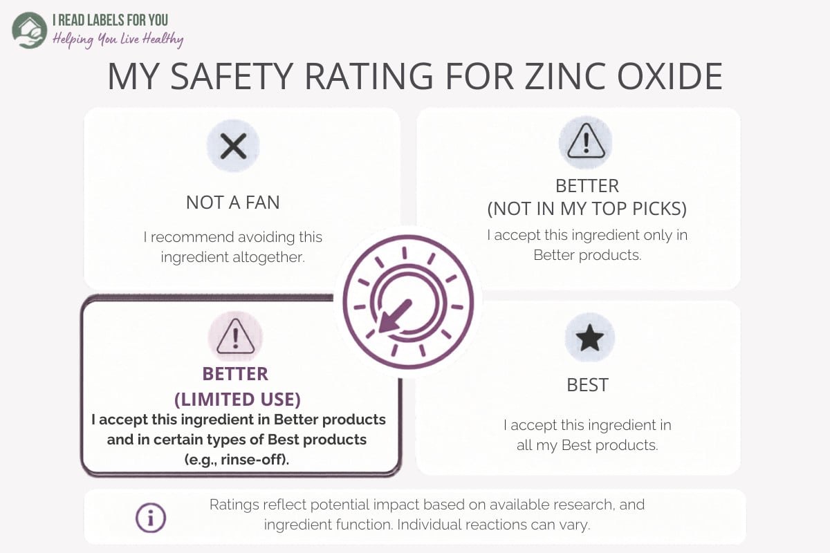 Infographic depicting the I Read Labels For You Safety Rating For Zinc Oxide