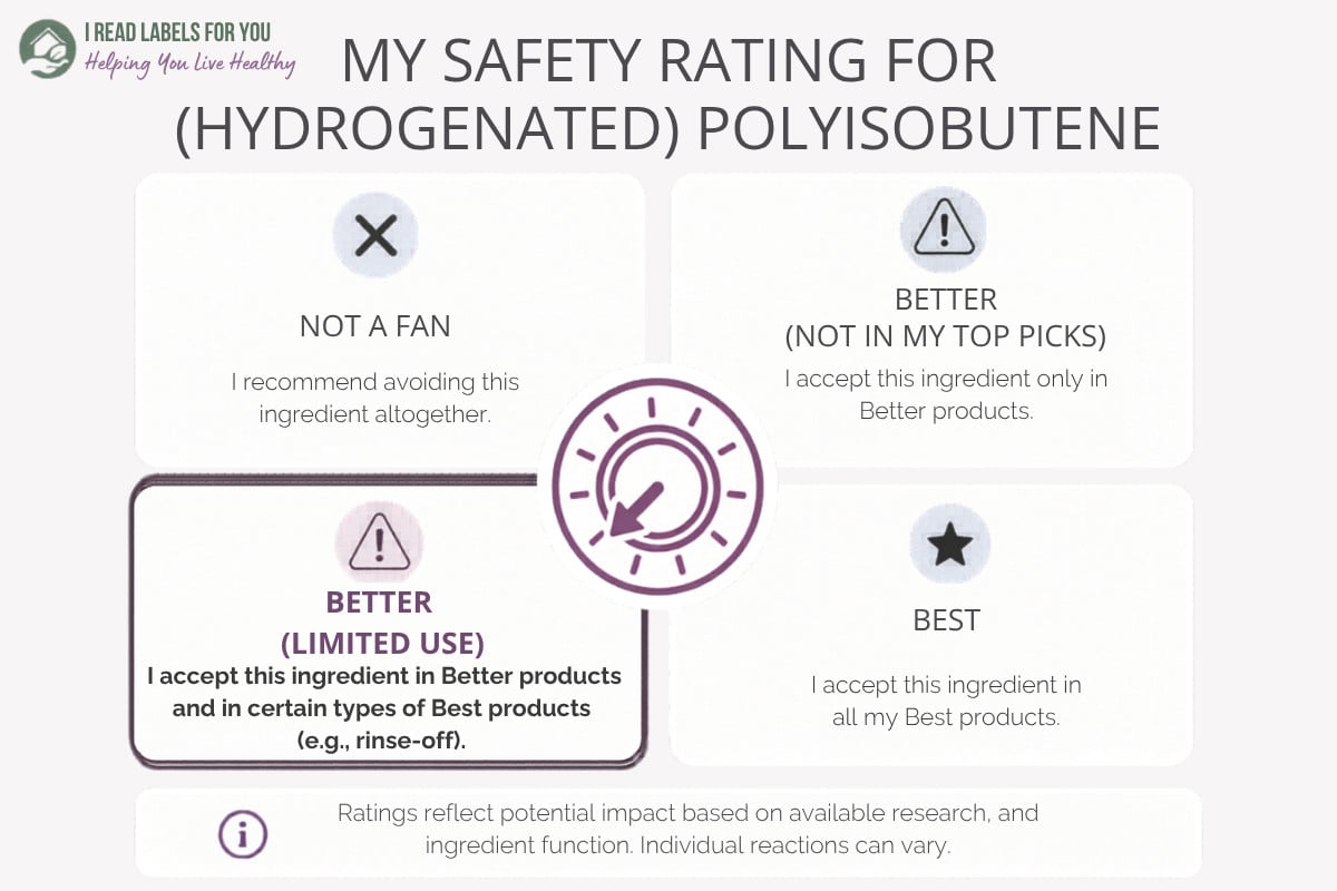 Infographic depicting the I Read Labels For You Safety Rating for Hydrogenated Polyisobutene
