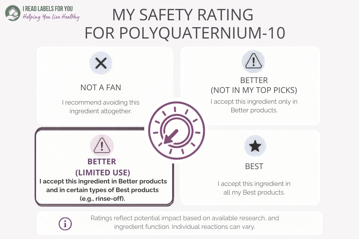 Infographic depicting the I Read Labels For You Safety Rating For Polyquaternium-10