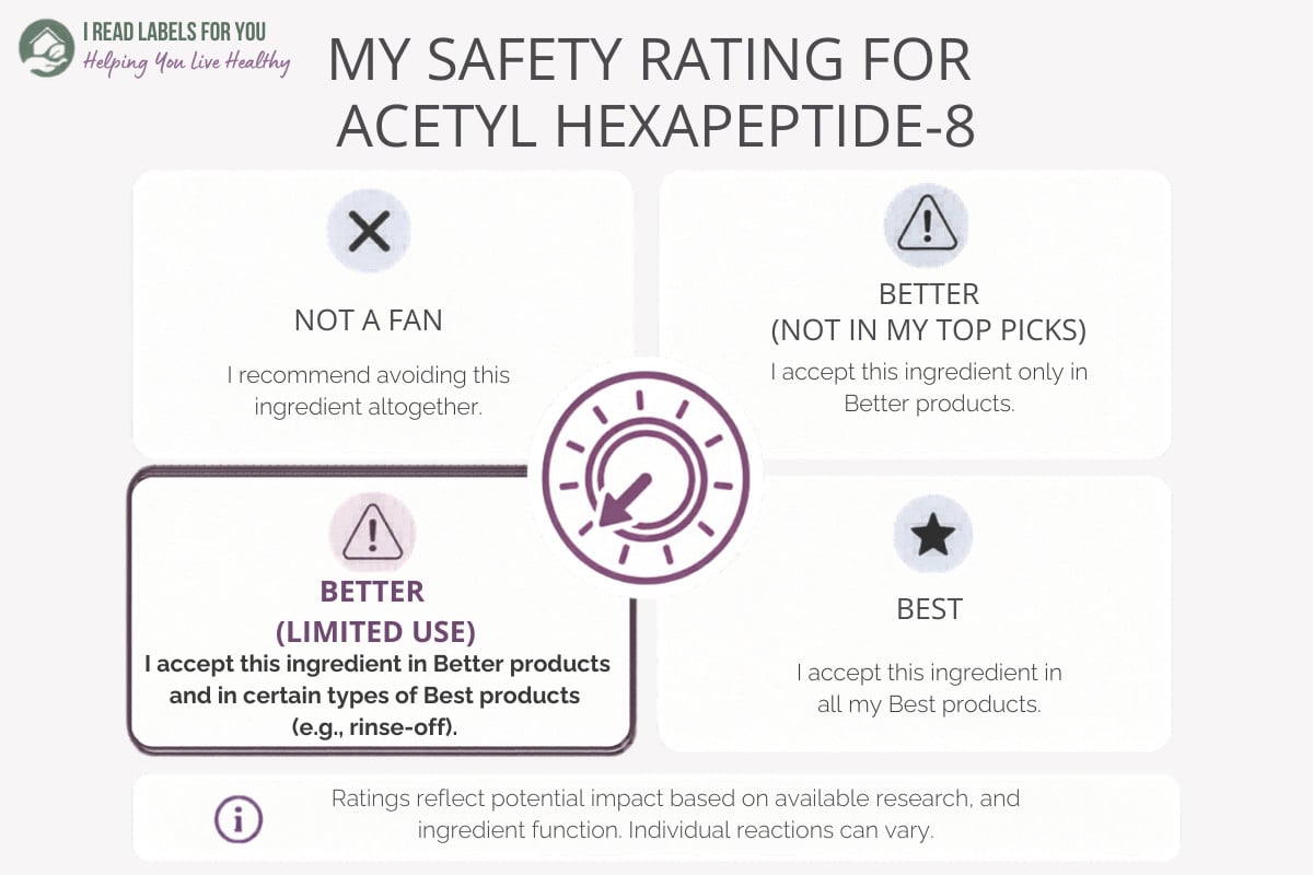 Infographic depicting the I Read Labels For You Safety rating for Acetyl Hexapeptide-8