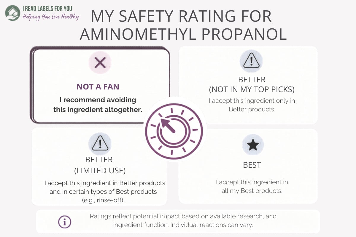 Infographic depicting the I Read Labels For You safety rating for Aminomethyl Propanol